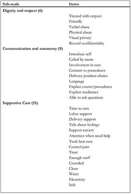 Community Perceptions of Person-Centered Maternity Care in Migori County, Kenya